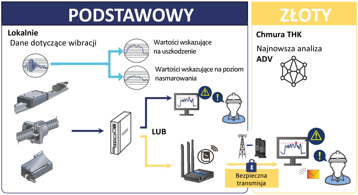 Złoty standard